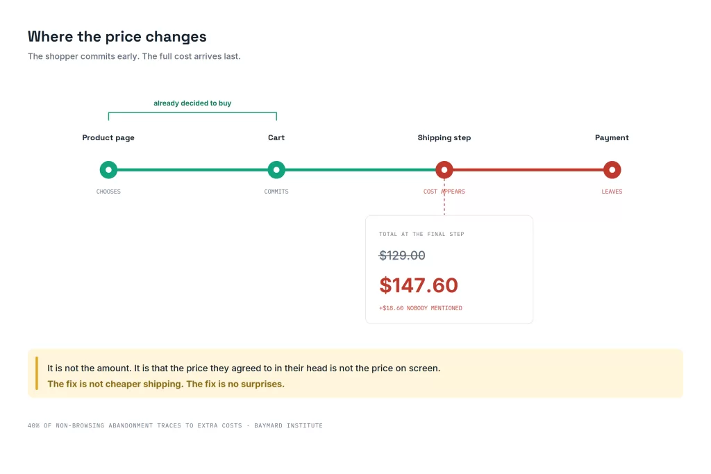 where-the-price-changes
