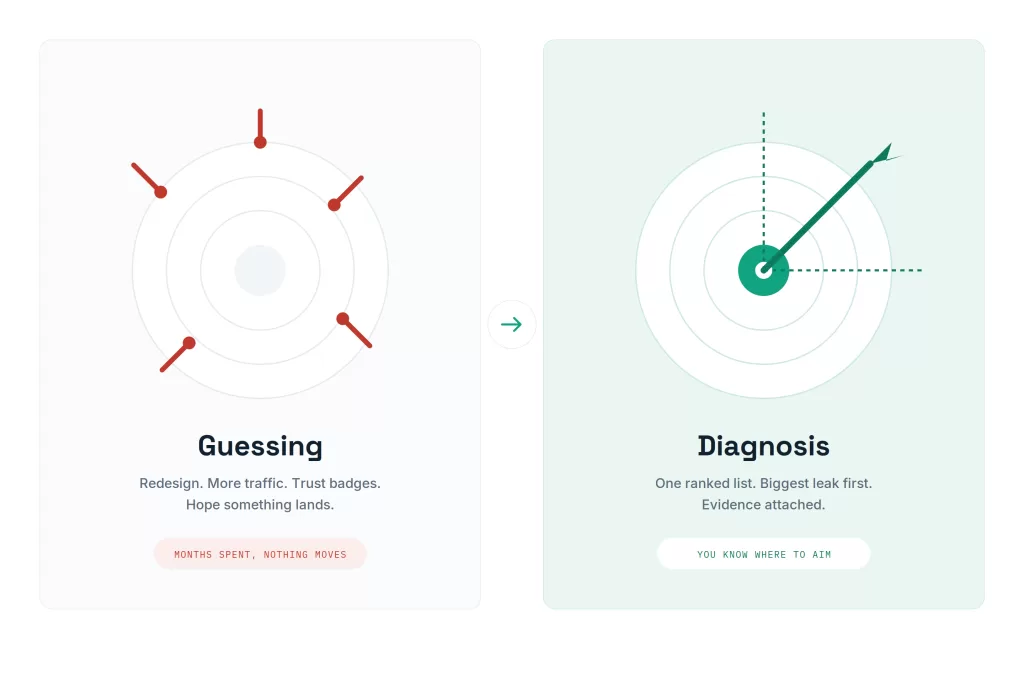 guessing-vs-diagnosis