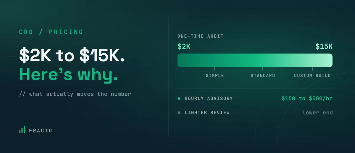 how-much-does-an-ecommerce