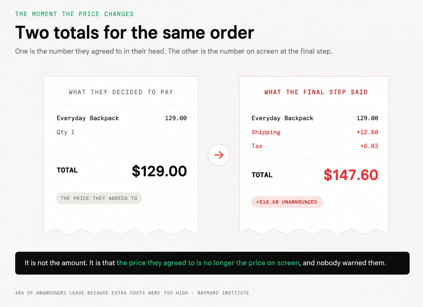 two-totals-order