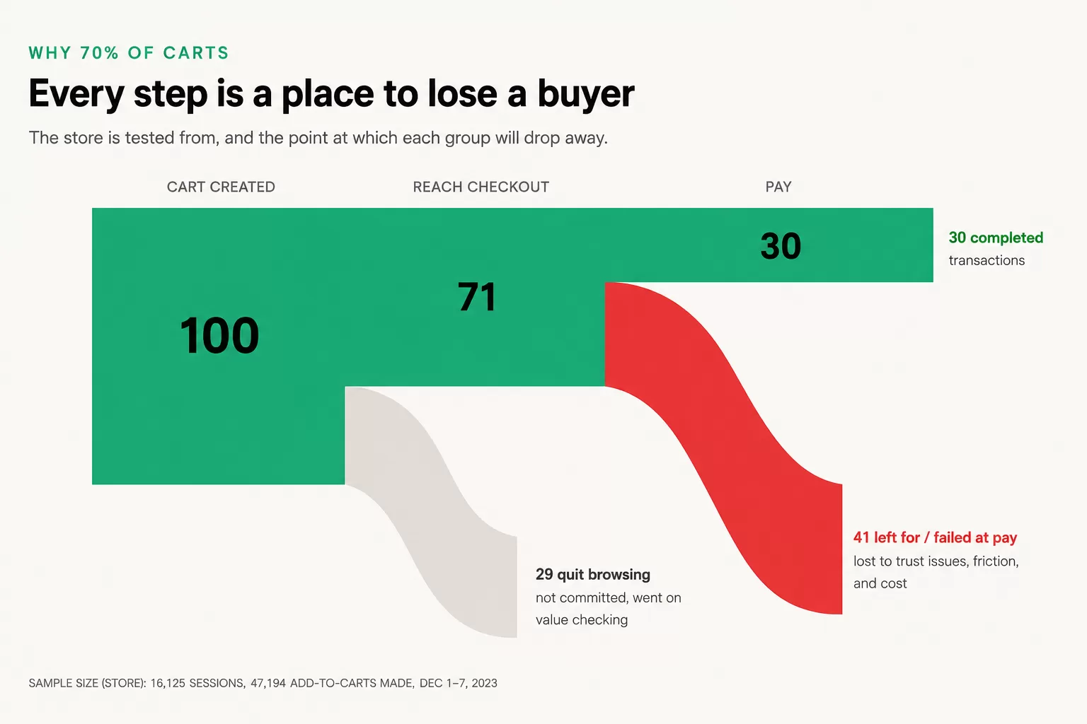 lose a buyer