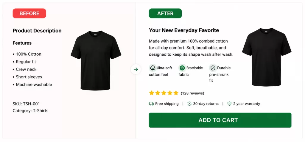product-description-before-after