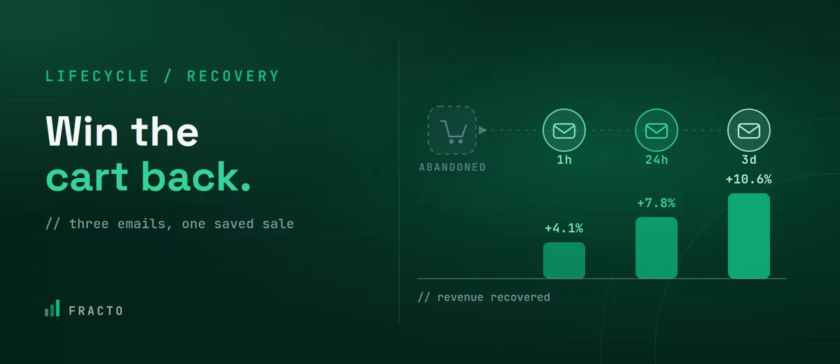 shopify-abandoned