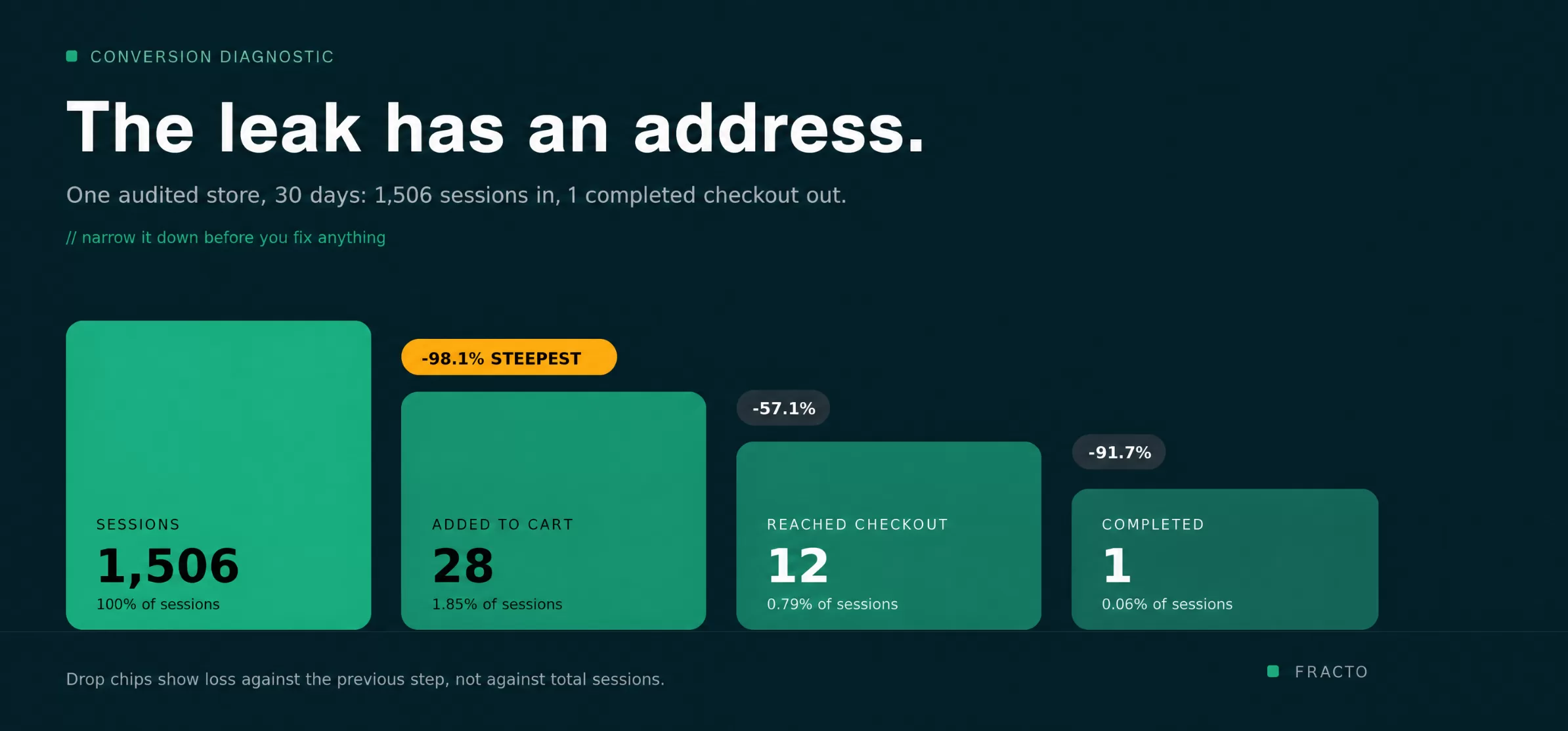 shopify-conversion-issues-hero