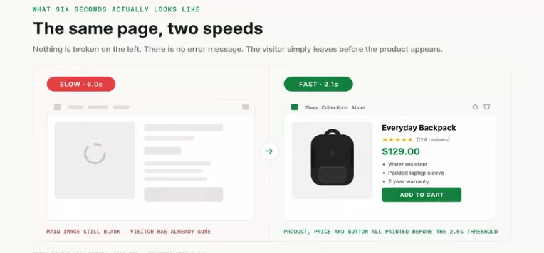 slow-vs-fast-product-page