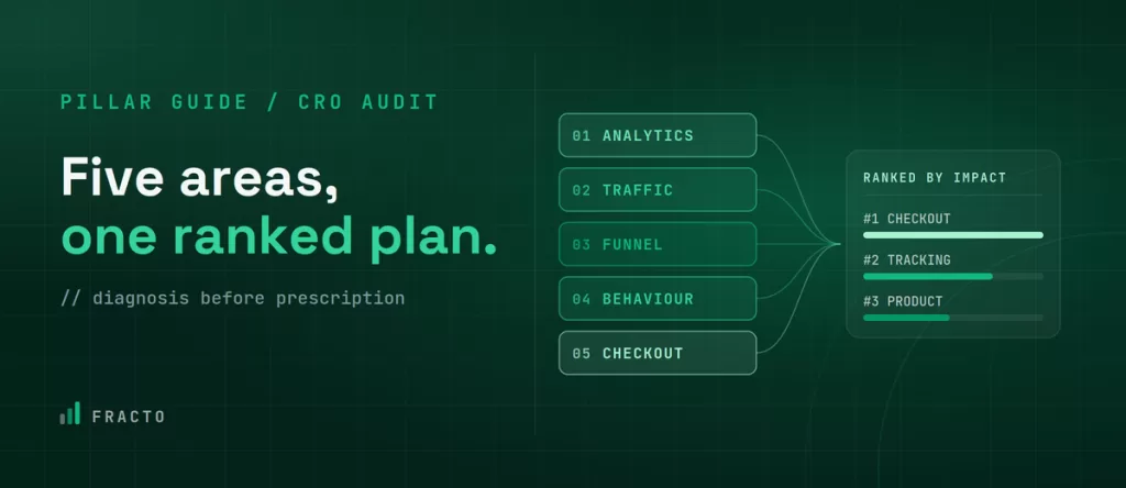 What a CRO Audit Includes (and What It Costs)