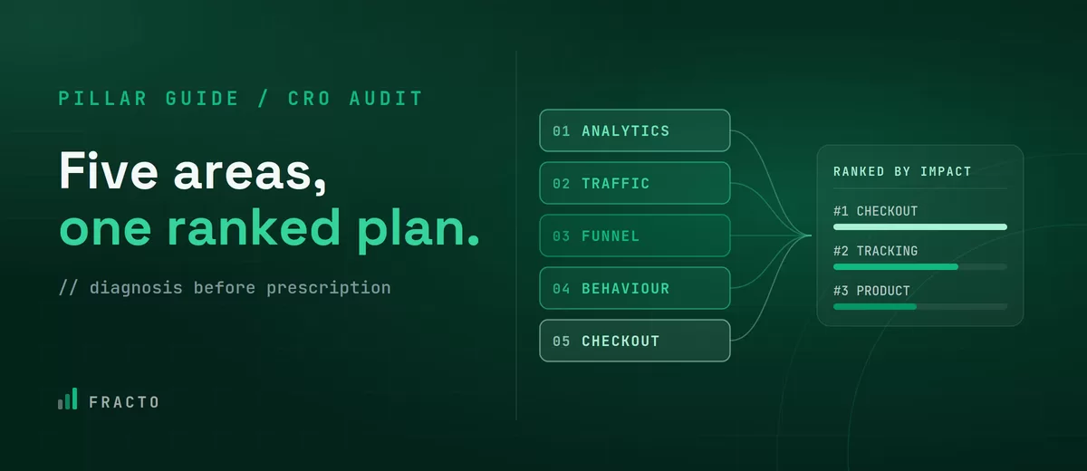 what-a-cro-audit