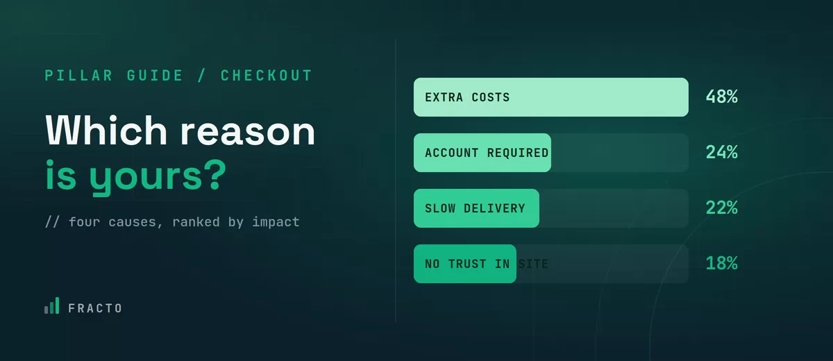 why-shoppers-abandon-checkout-which-reason