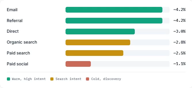 ecommerce conversion