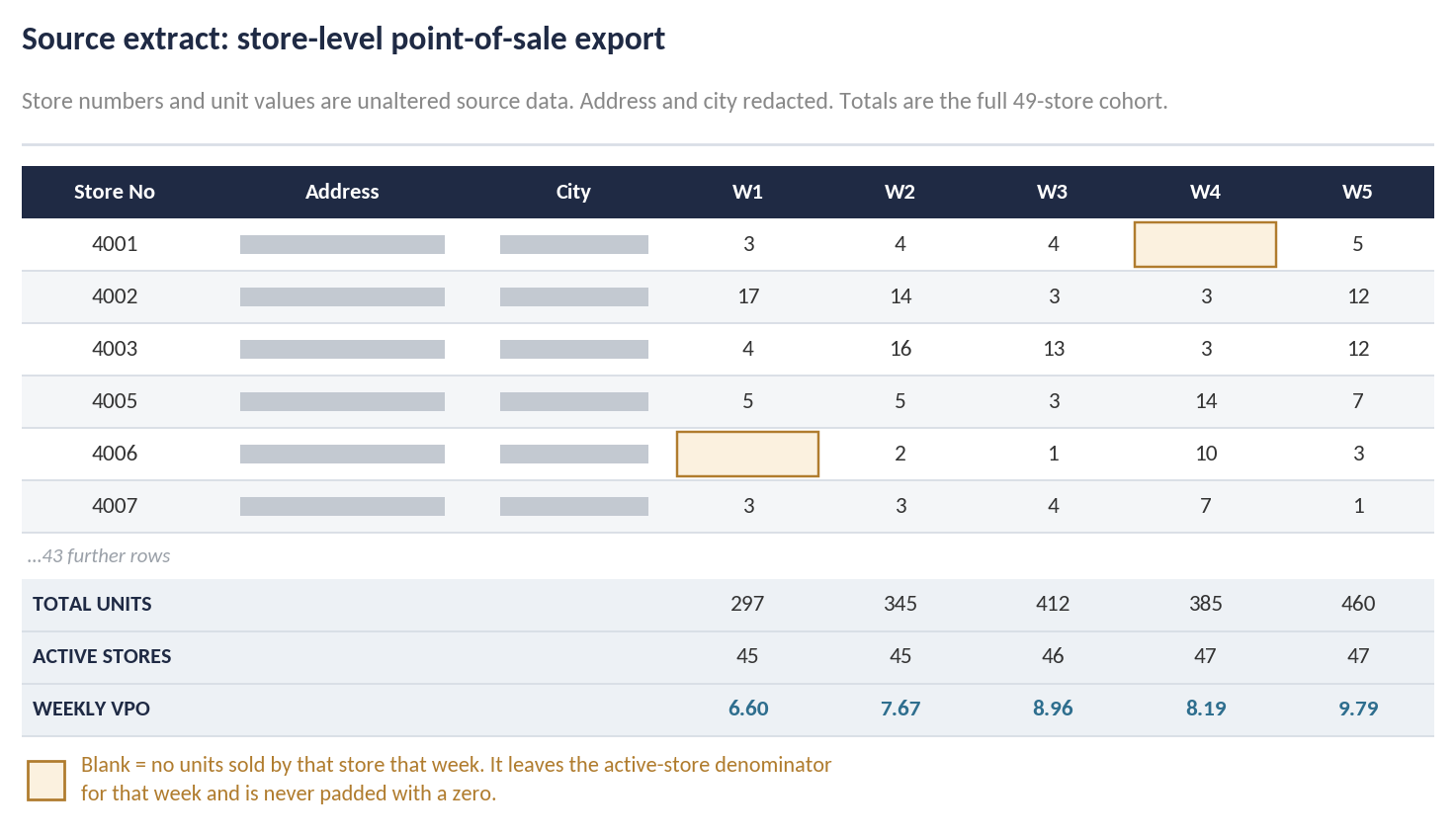 Store-Level-Point-of-Sale-POS-Export-1