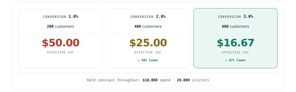 cac_math_worked