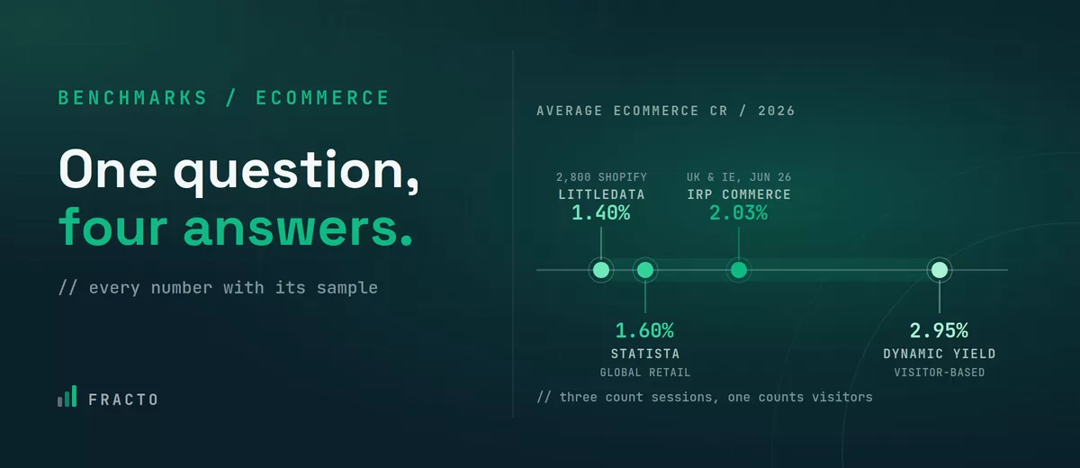 ecommerce-conversion-rate