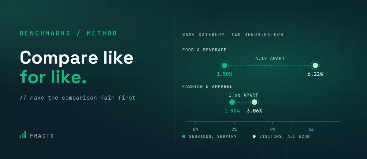 how-does-my-conversion-rate
