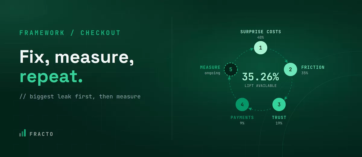 shopify checkout optimization framework thumbnails