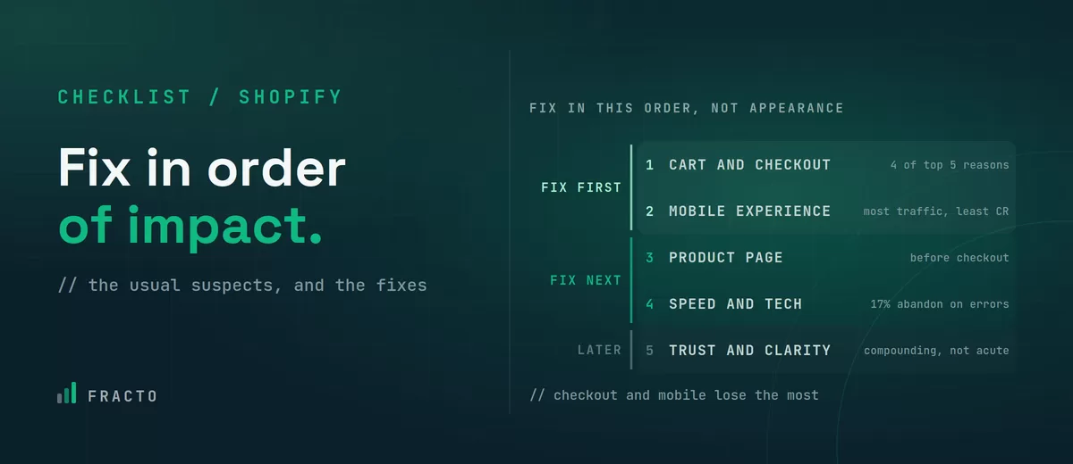 shopify cro-checklist fixing low conversion