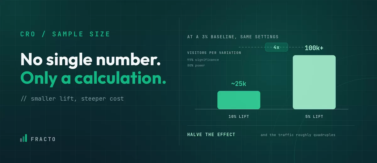 AB test sample thumbnail