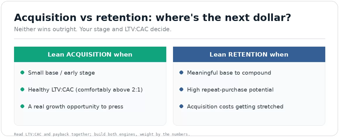 acquisition-vs-retention