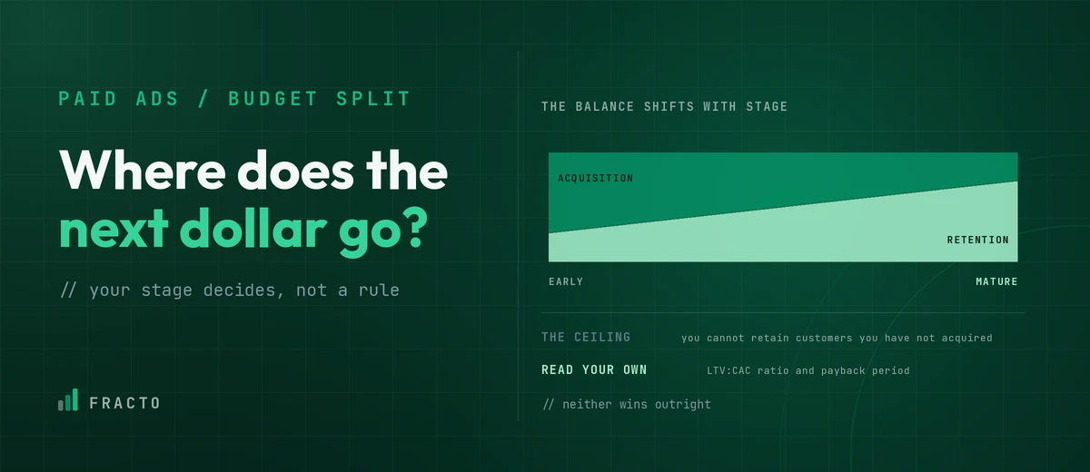 Chart showing ad spend shifting from acquisition to retention as a company matures.