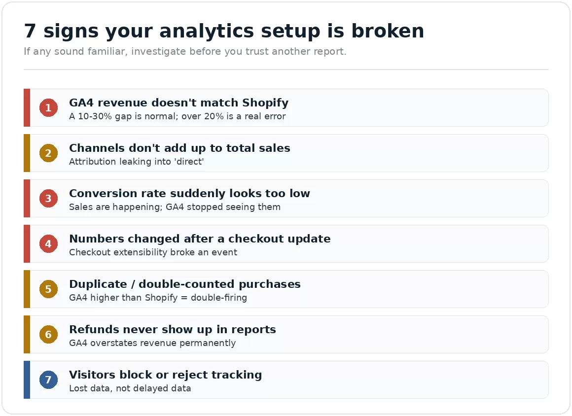 analytics