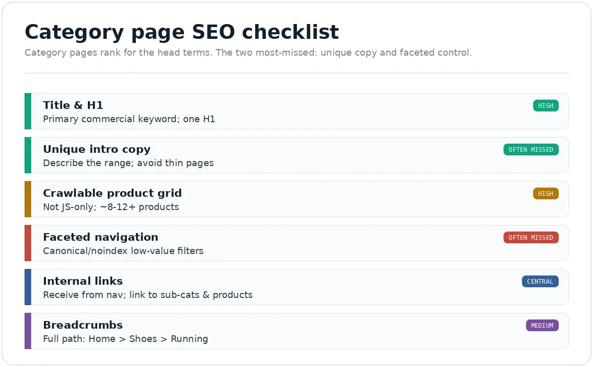 Categary Page SEO