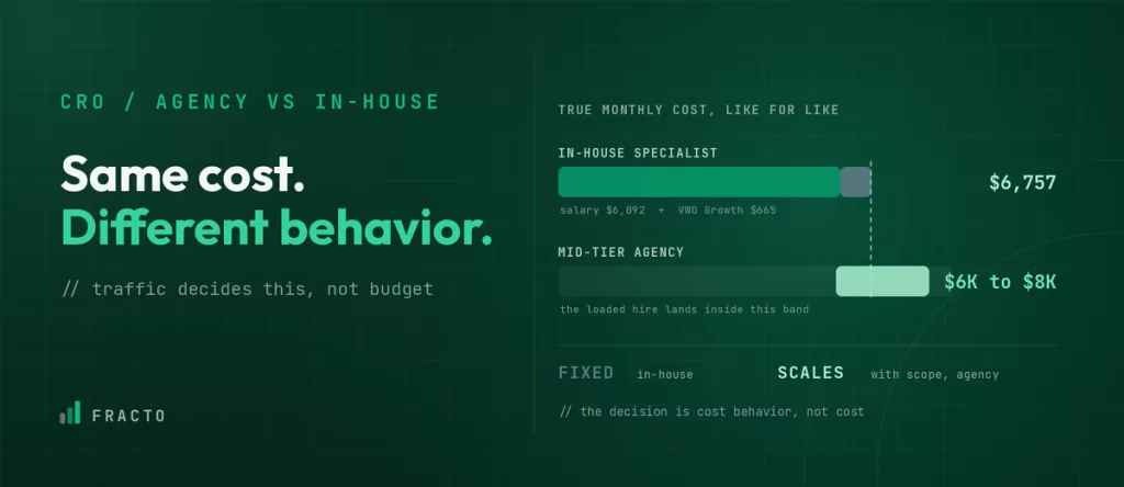 CRO Agency vs. In-House Team: Which Is Right for Your Store?