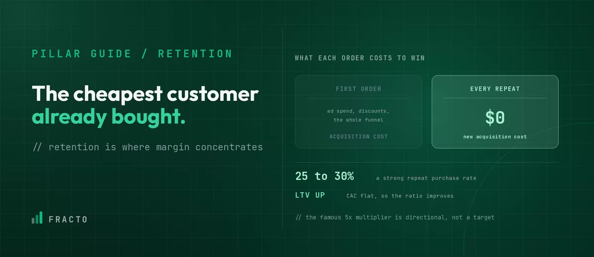 ecommerce-customer thumbnail
