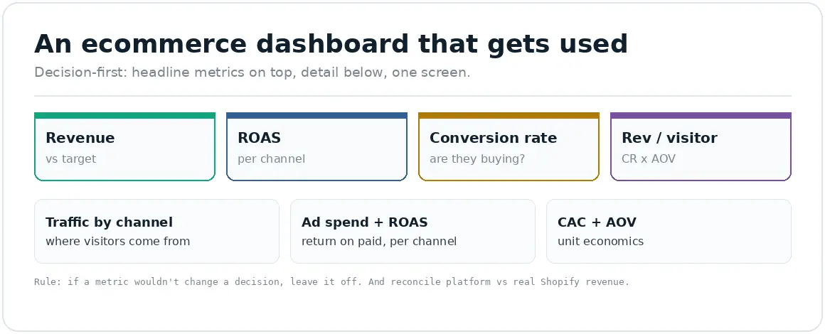 ecommerce-dashboard