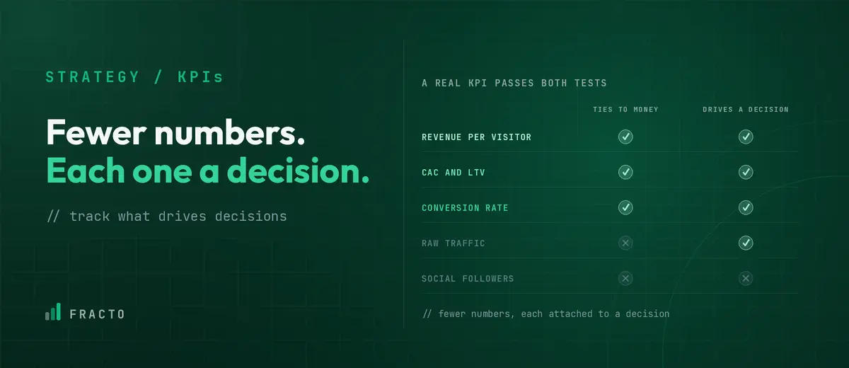 Ecommerce KPIs that matter for business growth and decision-making