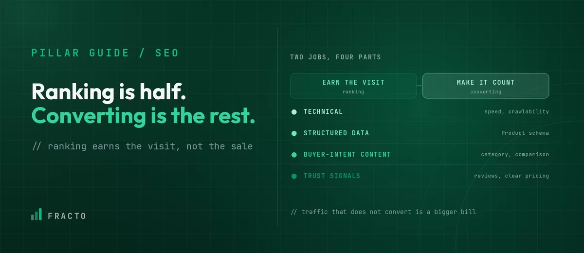 ecommerce seo guide thumbnail