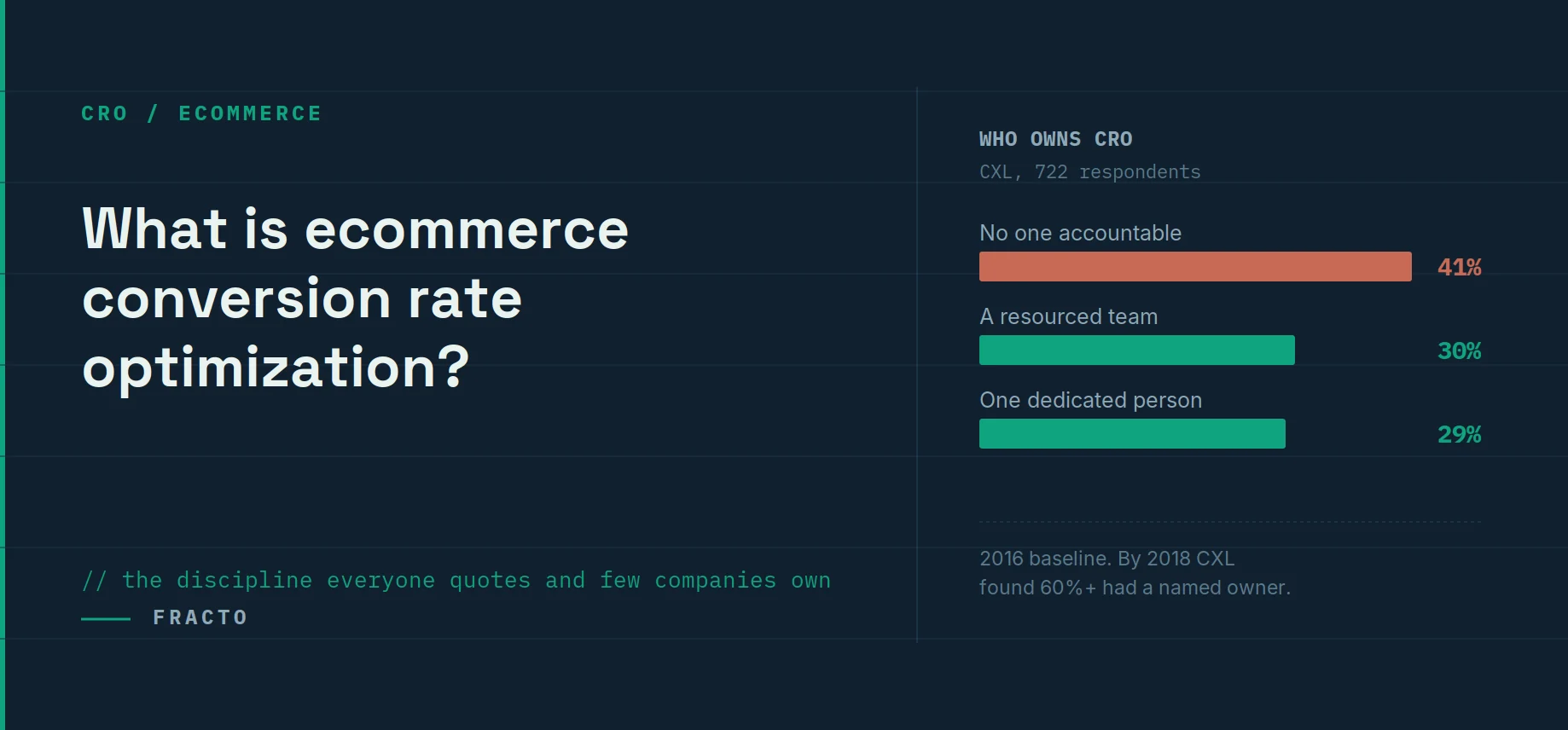 what is ecommerce conversion