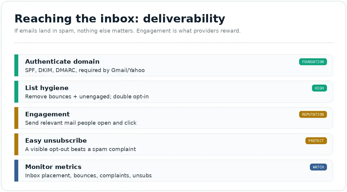 email-deliverability