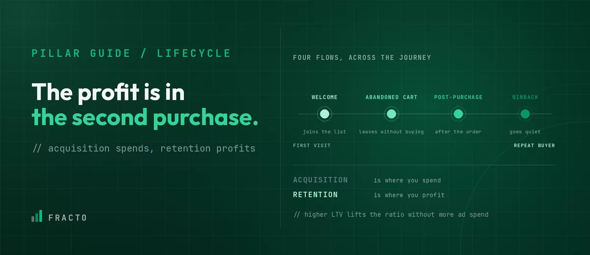 email-lifecycle-marketing
