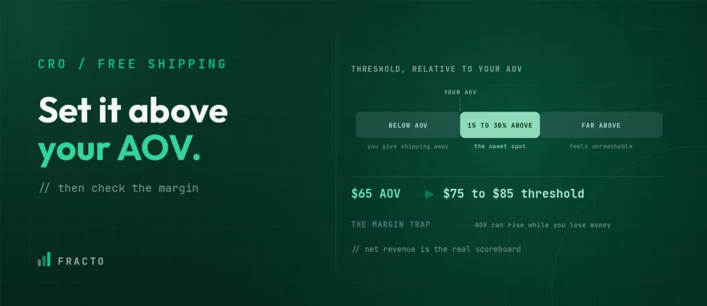 Do Free Shipping Thresholds Actually Work