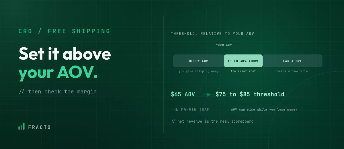 free-shipping-threshold thumbnail