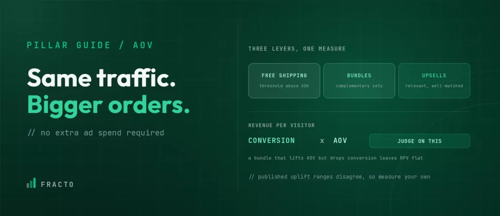 How to Increase Average Order Value on Shopify
