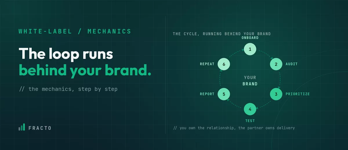 how-white-label-cro-partnerships thumbnail
