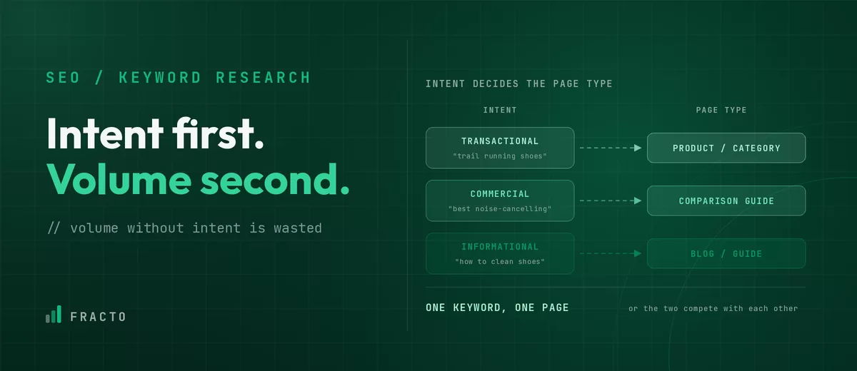 keyword research-ecommerce product thumbnails