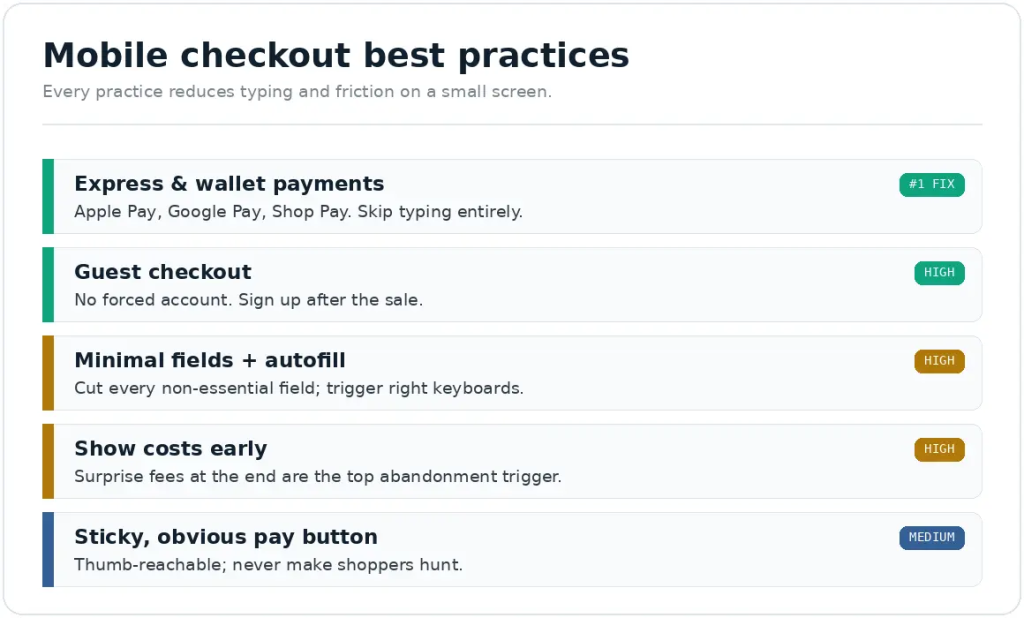 Mobile checkout best practices list