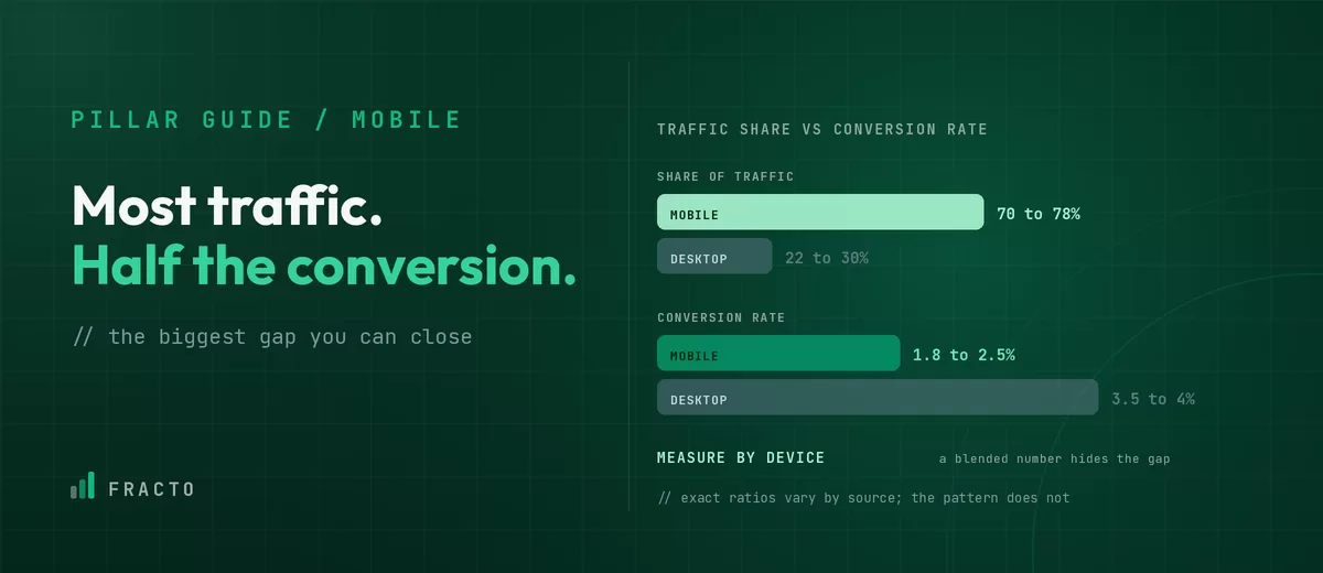 mobile-conversion-optimization thumbnail