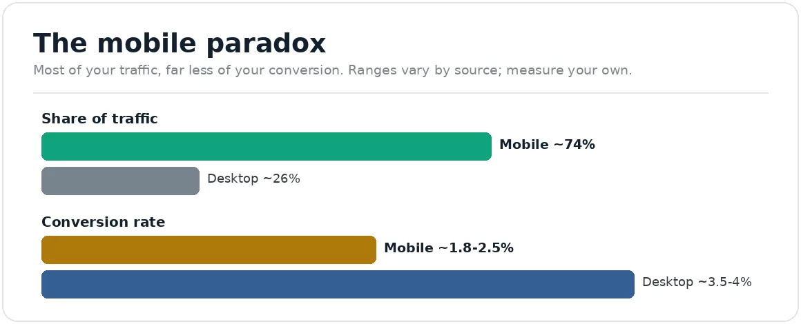mobile-paradox img