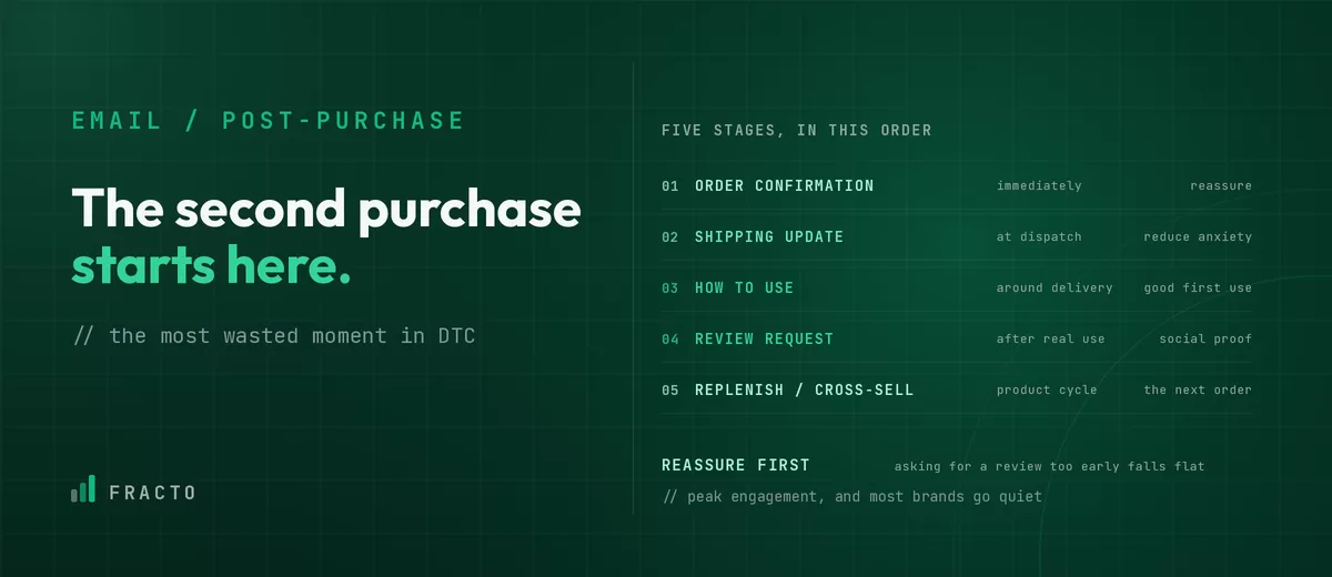post-purchase-email thumbnail