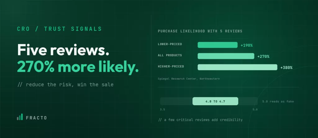 Product Page Trust Signals That Increase Sales