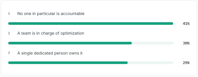 progress-bar
