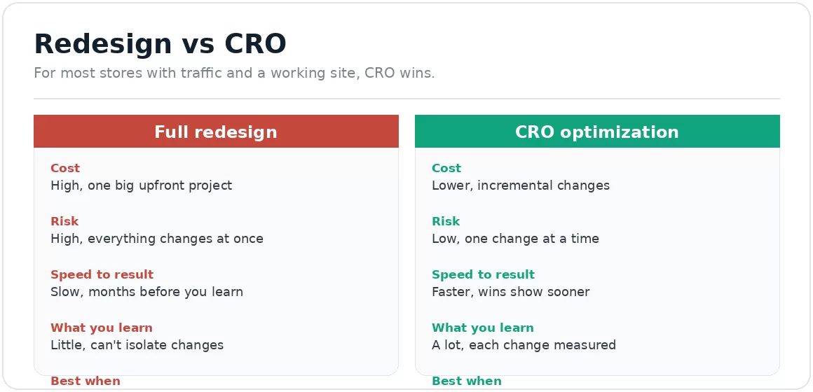 redesign-vs-cro table