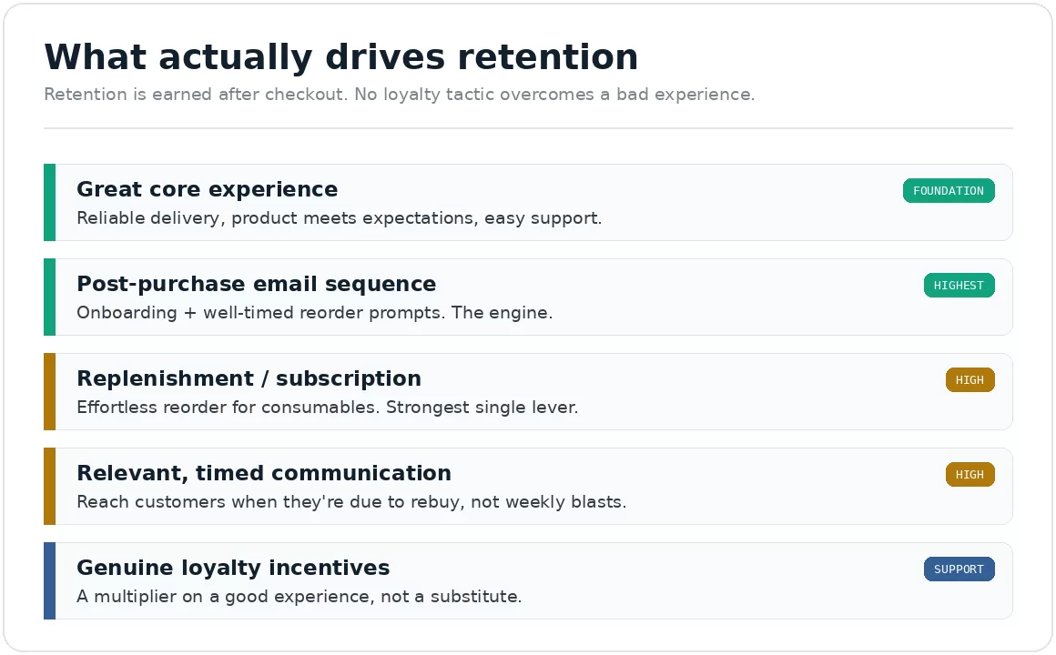 retention