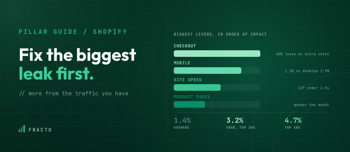 shopify-cro-complete thumbnail