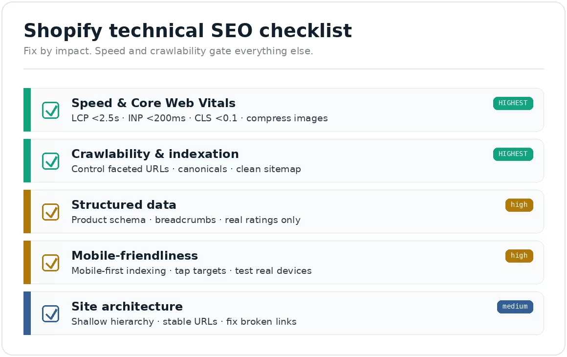 shopify-technical-seo