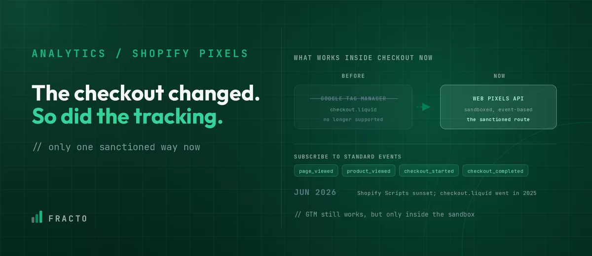 shopify web pixels-vs google tag thumbnail