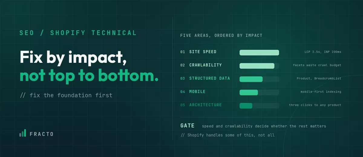 technical seo checklist thumbnail
