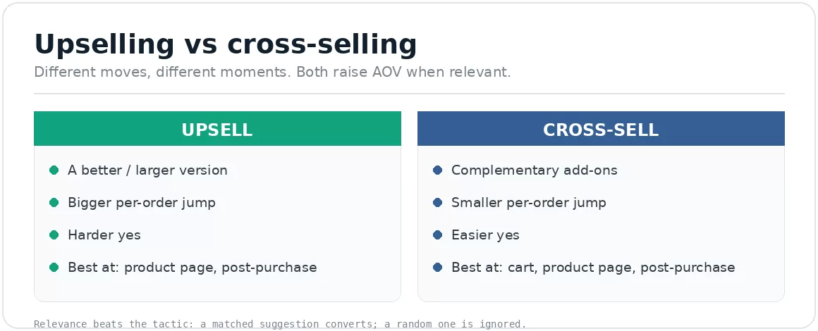upsell